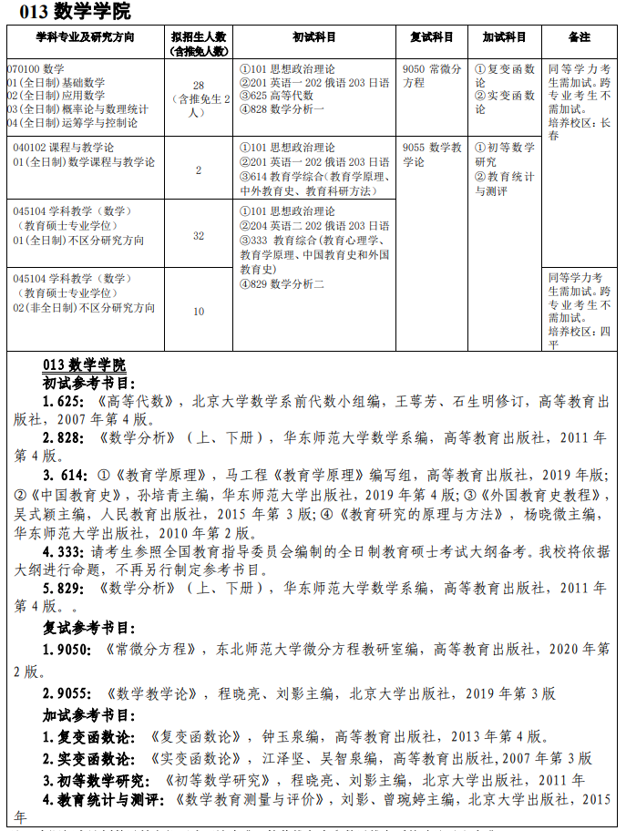 吉林师范大学013数学学院2021年硕士研究生招生专业目录及参考书目