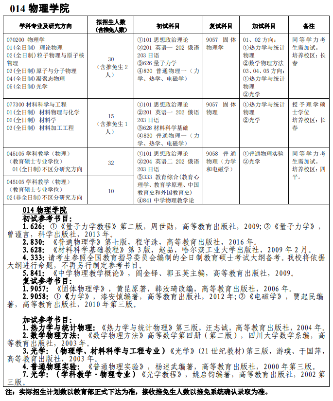 吉林师范大学014物理学院2021年硕士研究生招生专业目录及参考书目