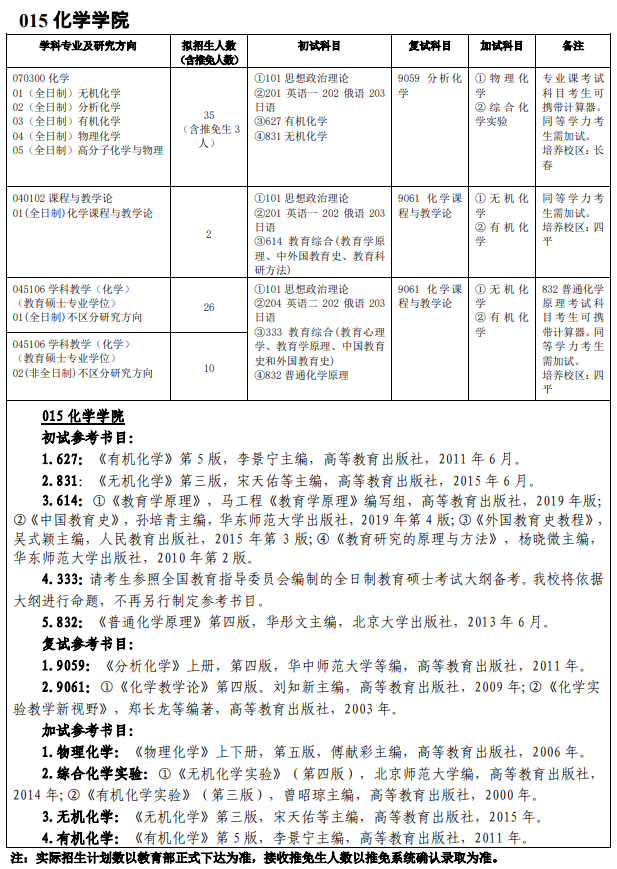 吉林师范大学015化学学院2021年硕士研究生招生专业目录及参考书目