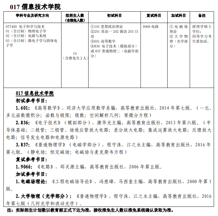 吉林师范大学017信息技术学院2021年硕士研究生招生专业目录及参考书目