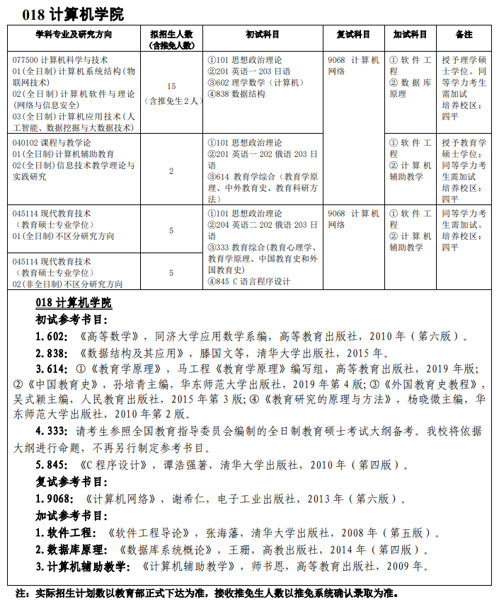 吉林师范大学018计算机学院2021年硕士研究生招生专业目录及参考书目