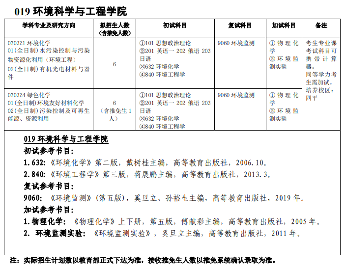 吉林师范大学019环境科学与工程学院2021年硕士研究生招生专业目录及参考书目