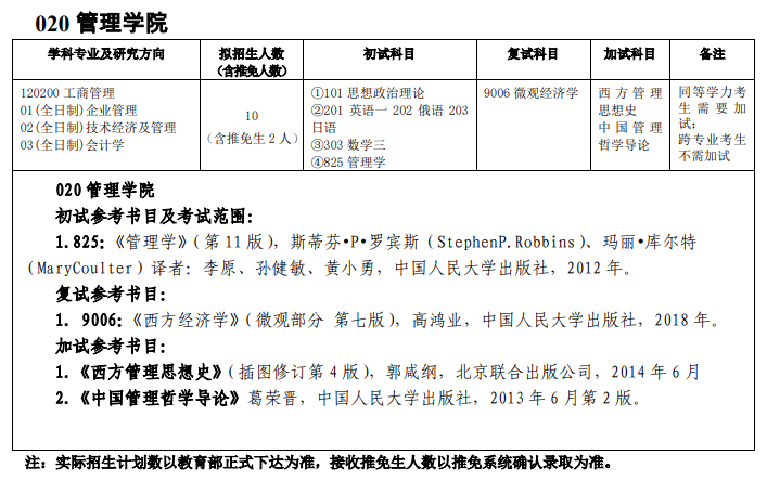 吉林师范大学020管理学院2021年硕士研究生招生专业目录及参考书目