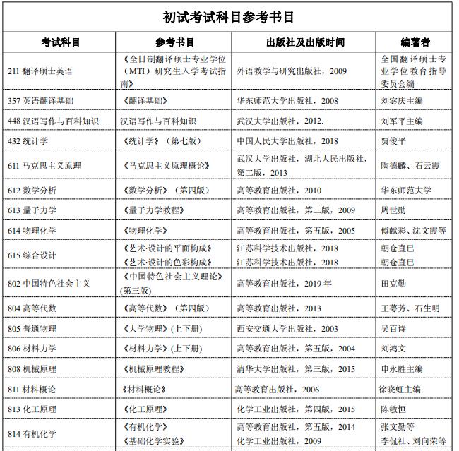 2021考研参考书目：西安科技大学2021年硕士研究生招生考试参考书目