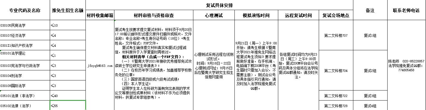 2021推荐免试：暨南大学法学院/知识产权学院2021年推免生复试方案