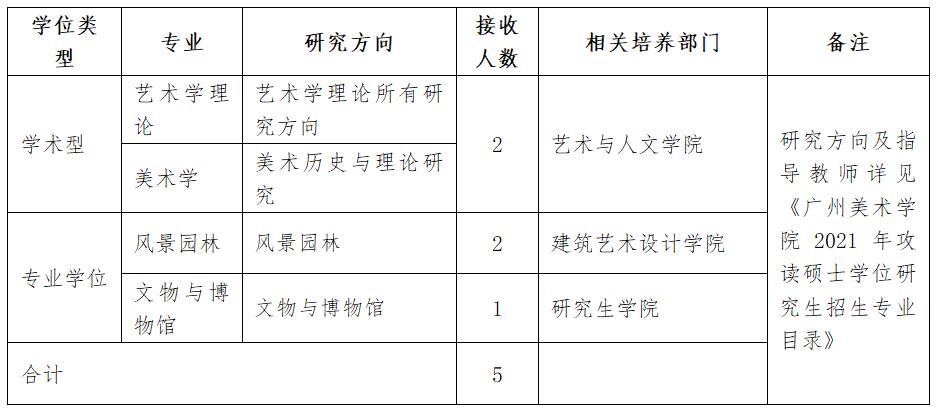 2021推荐免试：广州美术学院2021年接收校外优秀应届毕业生免试攻读硕士学位研究生办法