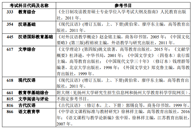 2021考研参考书目：西安科技大学2021年硕士研究生招生考试参考书目