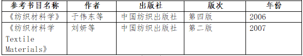 2021考研大纲：湖南工程学院《纺织材料学》2021年研究生招生考试自命题考试大纲