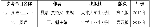 2021考研大纲：湖南工程学院《化工原理》2021年研究生招生考试自命题考试大纲