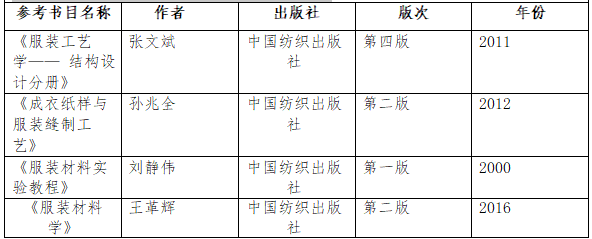 2021考研大纲：湖南工程学院《服装结构设计与服装材料学》2021年研究生招生考试自命题考试大纲