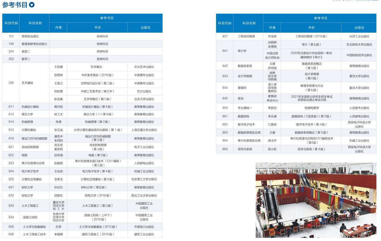 西京学院2021年硕士研究生招生考试参考书目