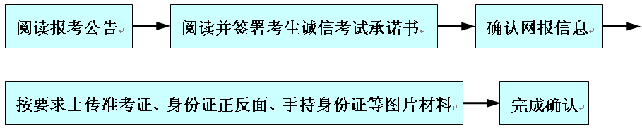 2021考研网报信息：太原科技大学报考点2021年全国硕士研究生招生考试网上确认公告