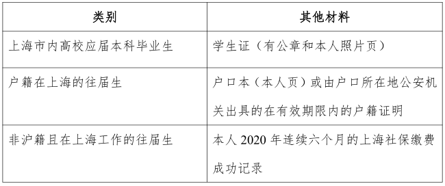 2021考研网报信息：2021 年全国硕士研究生招生考试上海交通大学报考点（代码：3105）网上确认公告