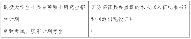 2021考研网报信息：2021 年全国硕士研究生招生考试上海交通大学报考点（代码：3105）网上确认公告
