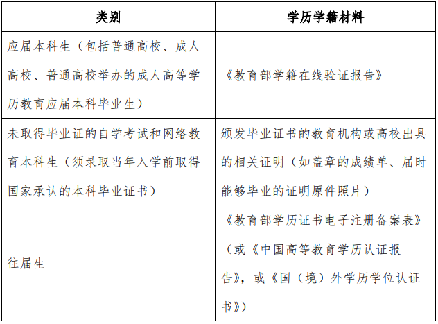2021 年全国硕士研究生招生考试上海外国语大学考点（代码：3119）确认公告