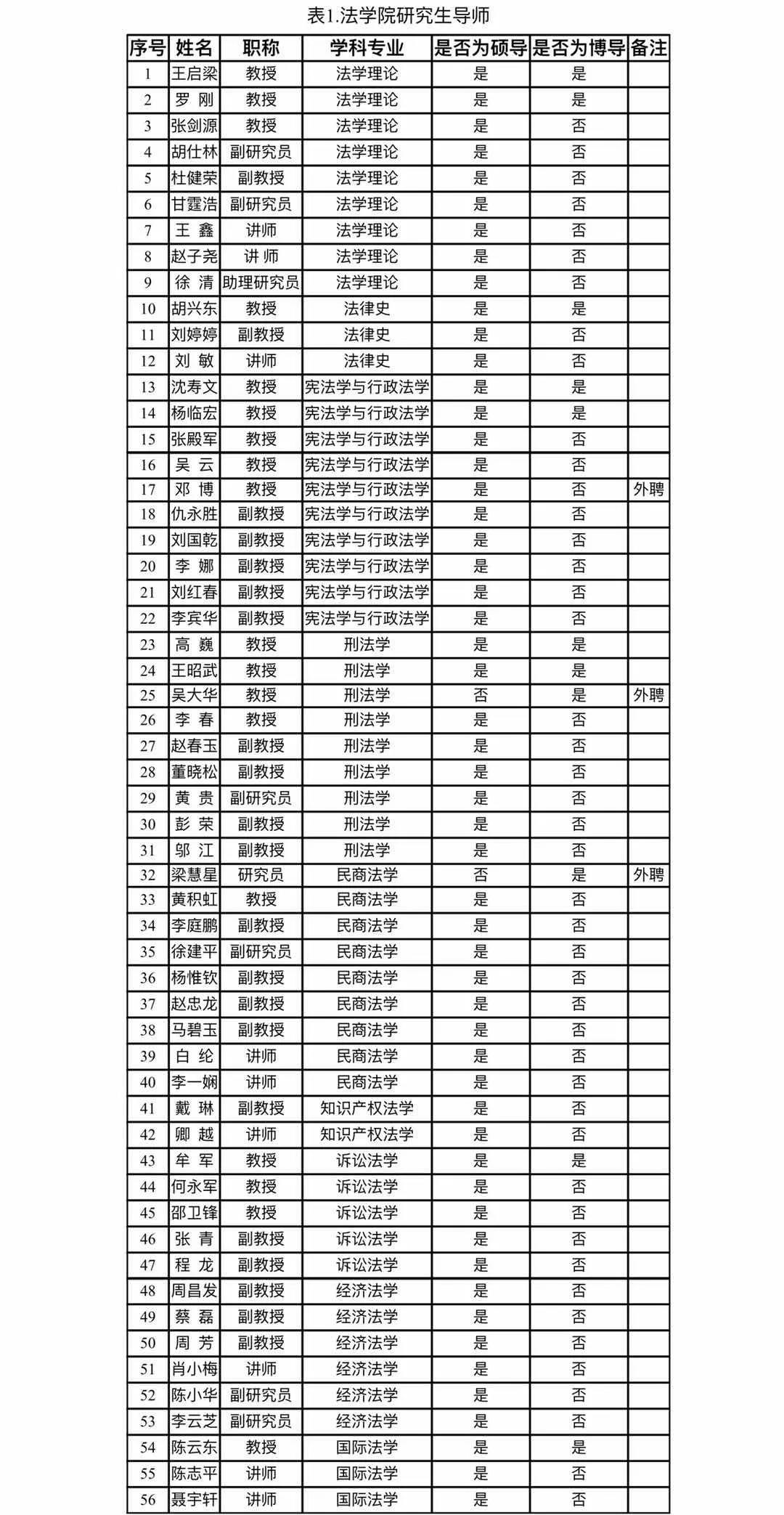 2021推荐免试：云南大学法学院2021年接收优秀应届本科毕业生免试攻读研究生（含直博生）实施办法