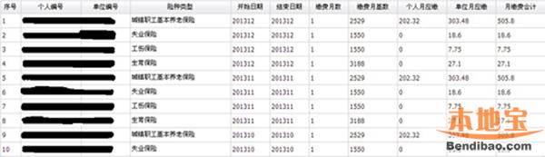 2021年全国硕士研究生招生考试广东药科大学考点（代码：4432）网上确认公告