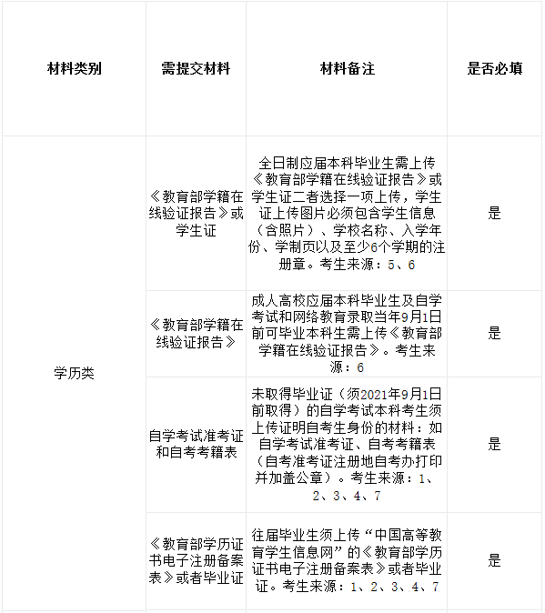 西华师范大学考点（5111）2021年全国硕士研究生招生考试报名信息网上确认公告