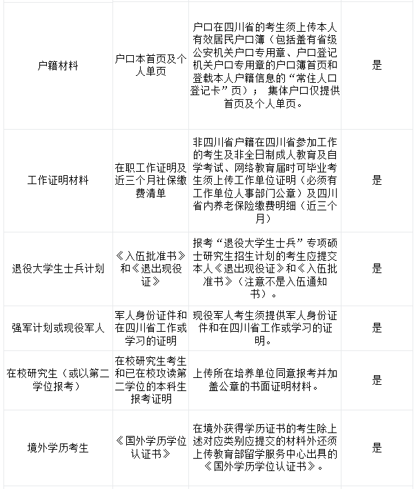 西华师范大学考点（5111）2021年全国硕士研究生招生考试报名信息网上确认公告