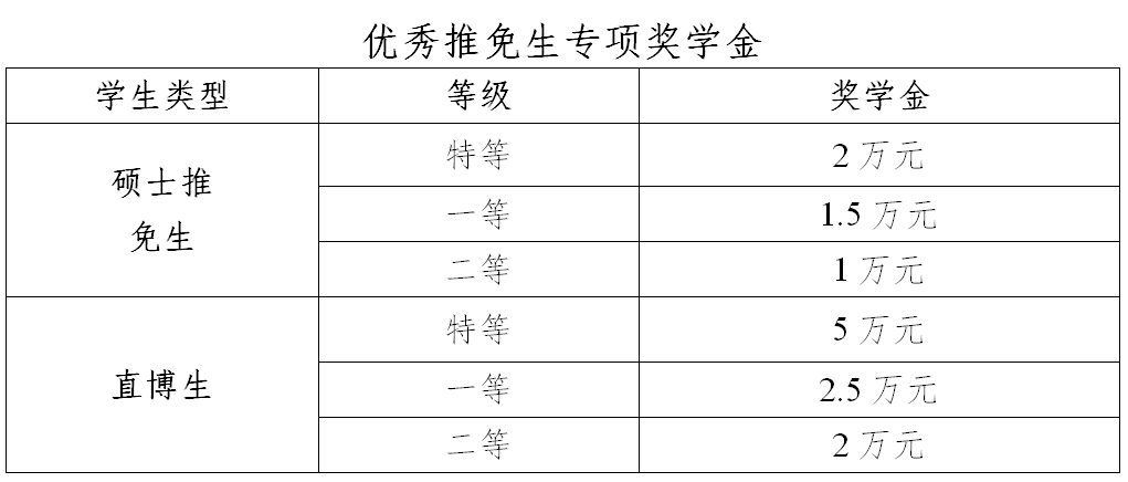 2021推荐免试：西安电子科技大学计算机科学与技术学院2021年推荐免试研究生接收工作实施方案