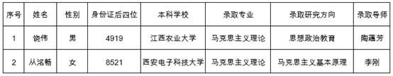 2021推荐免试：西安电子科技大学马克思主义学院2021年推免生拟录取名单公示