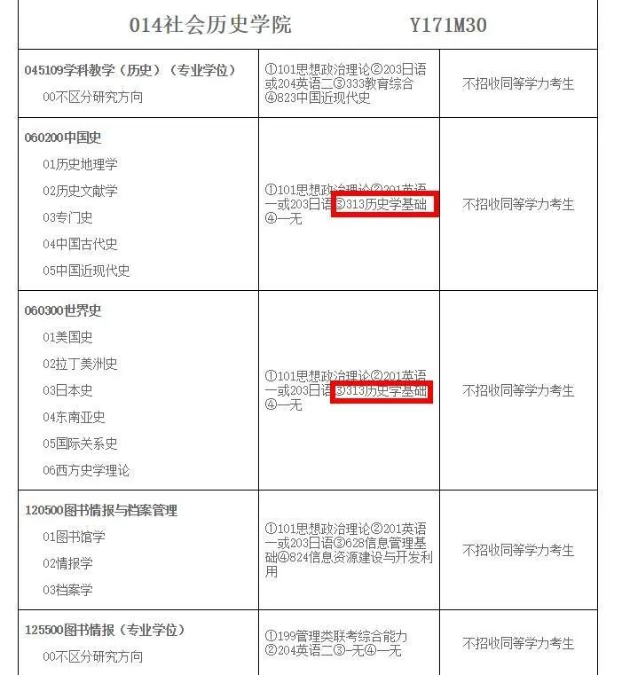 初试科目变动？让人心慌！985院校还招调剂？这些院校专业值得考虑！