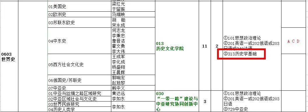 初试科目变动？让人心慌！985院校还招调剂？这些院校专业值得考虑！