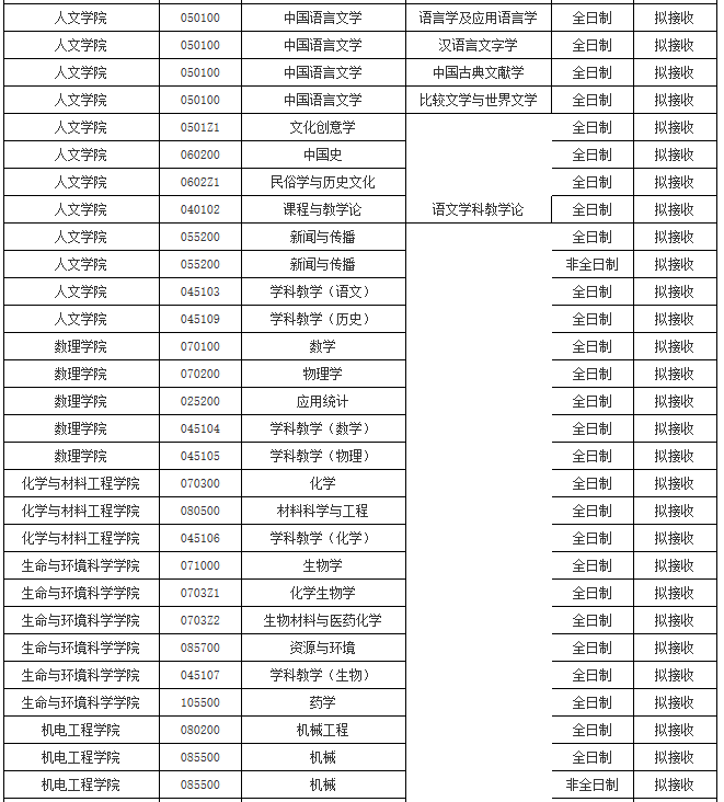 初试科目变动？让人心慌！985院校还招调剂？这些院校专业值得考虑！