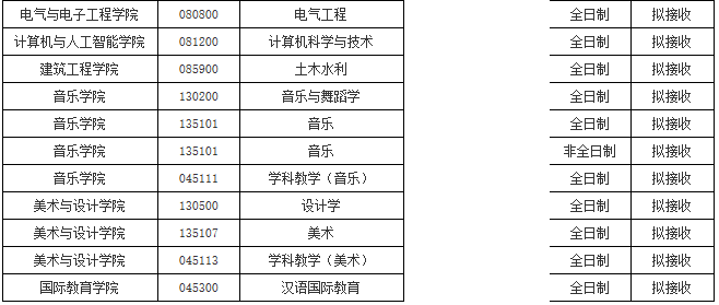 初试科目变动？让人心慌！985院校还招调剂？这些院校专业值得考虑！