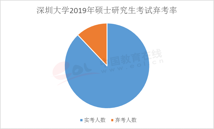 在距离考研还有42天的时候，你会是这10%弃考率大军中的一员么？