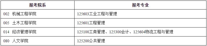 2021考试地点：2021年硕士研究生入学考试东南大学报考点（3202）考试地点安排公告