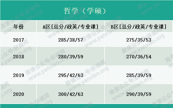 2021考研报名人数：考研大军420万？考多少才能有戏？附：各专业历年国家线