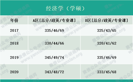 2021考研报名人数：考研大军420万？考多少才能有戏？附：各专业历年国家线