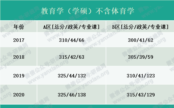 2021考研报名人数：考研大军420万？考多少才能有戏？附：各专业历年国家线