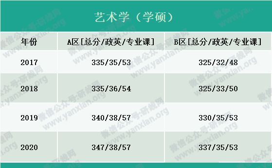 2021考研报名人数：考研大军420万？考多少才能有戏？附：各专业历年国家线