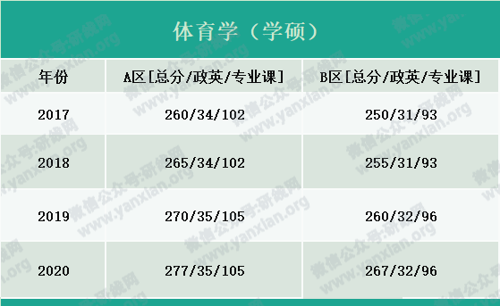 2021考研报名人数：考研大军420万？考多少才能有戏？附：各专业历年国家线