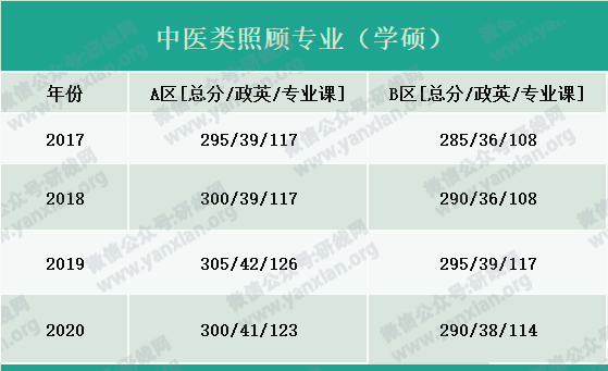 2021考研报名人数：考研大军420万？考多少才能有戏？附：各专业历年国家线