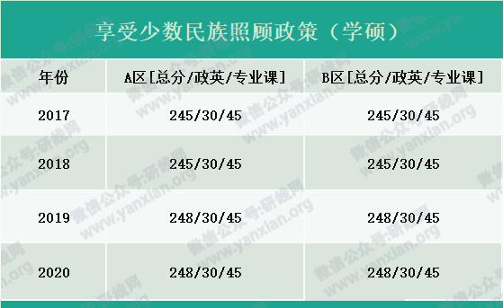 2021考研报名人数：考研大军420万？考多少才能有戏？附：各专业历年国家线