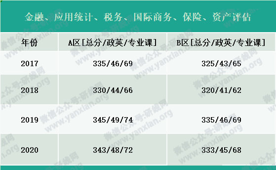 2021考研报名人数：考研大军420万？考多少才能有戏？附：各专业历年国家线