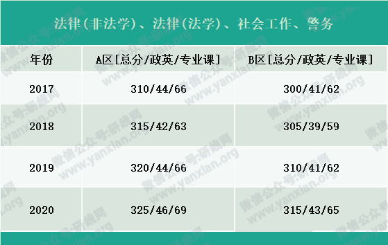 2021考研报名人数：考研大军420万？考多少才能有戏？附：各专业历年国家线