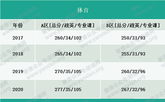 2021考研报名人数：考研大军420万？考多少才能有戏？附：各专业历年国家线