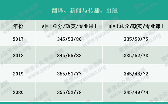 2021考研报名人数：考研大军420万？考多少才能有戏？附：各专业历年国家线