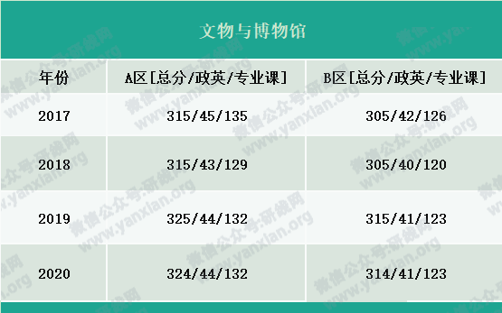 2021考研报名人数：考研大军420万？考多少才能有戏？附：各专业历年国家线