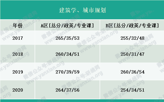 2021考研报名人数：考研大军420万？考多少才能有戏？附：各专业历年国家线