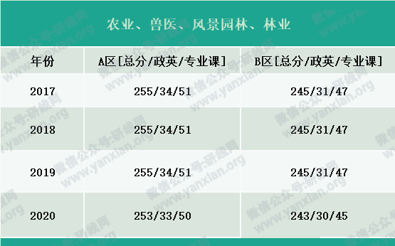 2021考研报名人数：考研大军420万？考多少才能有戏？附：各专业历年国家线