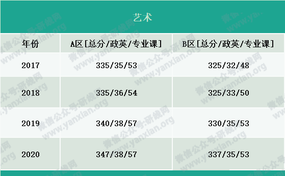 2021考研报名人数：考研大军420万？考多少才能有戏？附：各专业历年国家线