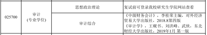 2021MPAcc复试：河北经贸大学复试科目、复试内容、复试差额比等复试相关内容