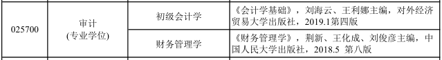 2021MPAcc复试：河北经贸大学复试科目、复试内容、复试差额比等复试相关内容