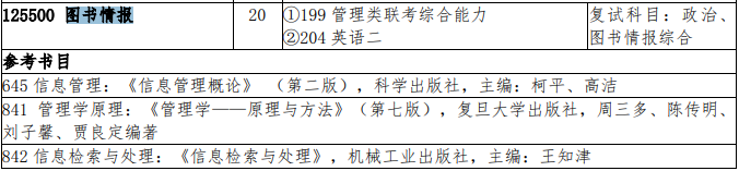 2021MLIS复试：吉林大学图书情报硕士复试科目、复试内容、复试差额比等复试相关内容分析