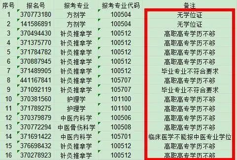 2021考研报考人数：考研报考人数增多，临考还突然更换参考书，20考研会不会太难了点